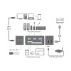 Stacja dokująca USB-C do laptopa, 4K/PD/RJ45