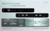 Stacja dokująca Universal Dual 4K Display Power Delivery 85W