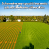Mammotion Luba 2 AWD 5000X Robot koszący GPS RTK bez kabla