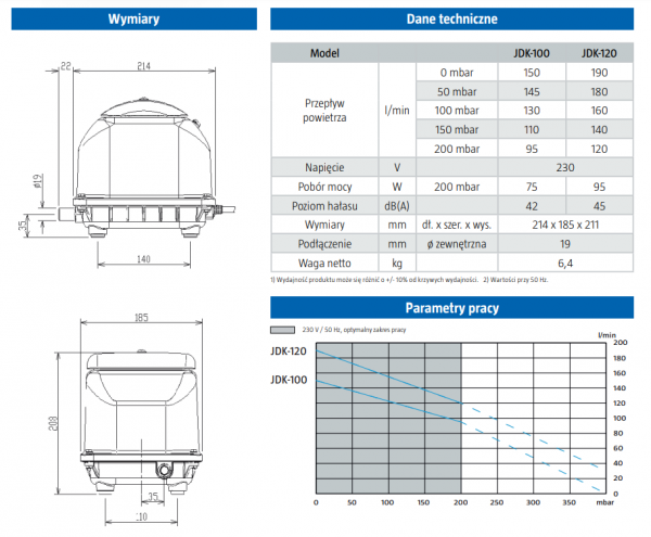 Dmuchawa Membranowa JDK-S-100