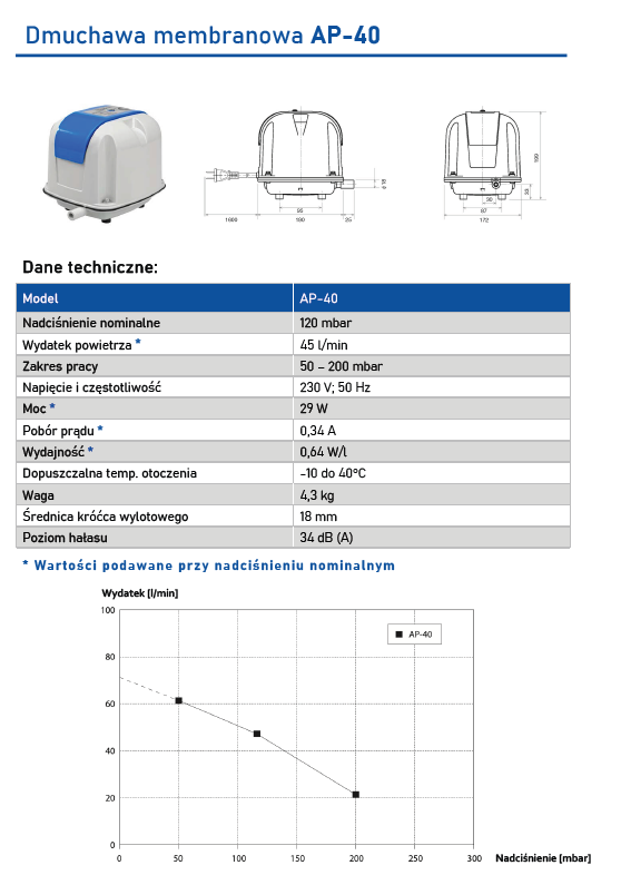 Dmuchawa Membranowa Thomas AP-40