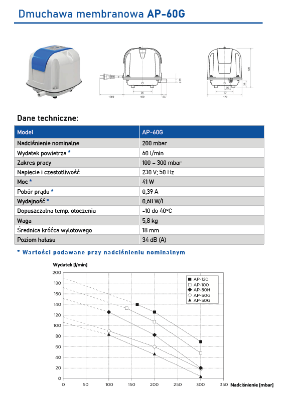 Dmuchawa Membranowa Thomas AP-60G