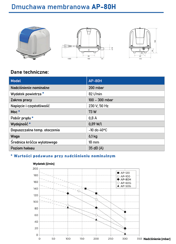 Dmuchawa Membranowa Thomas AP-80H