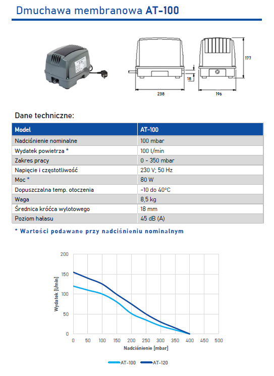 Dmuchawa Membranowa AT-100