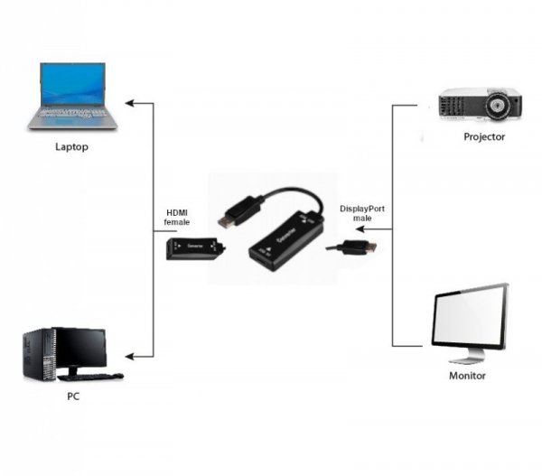 Gembird Konwerter HDMI do DP 4K M 30Hz