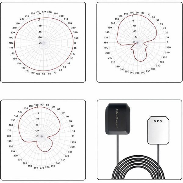 Qoltec Mobilna Antena GPS GLONASS z podstawą magnetyczną | dookólna |   28dBi | 50W | SMA RA
