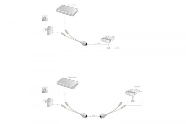 Digitus Zestaw pasywnych kabli PoE FastEthernet 10/100Mbps DC 5.5mm/2.1mm