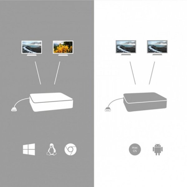 i-tec Stacja dokująca USB-C HDMI Docking Station with PD 100W