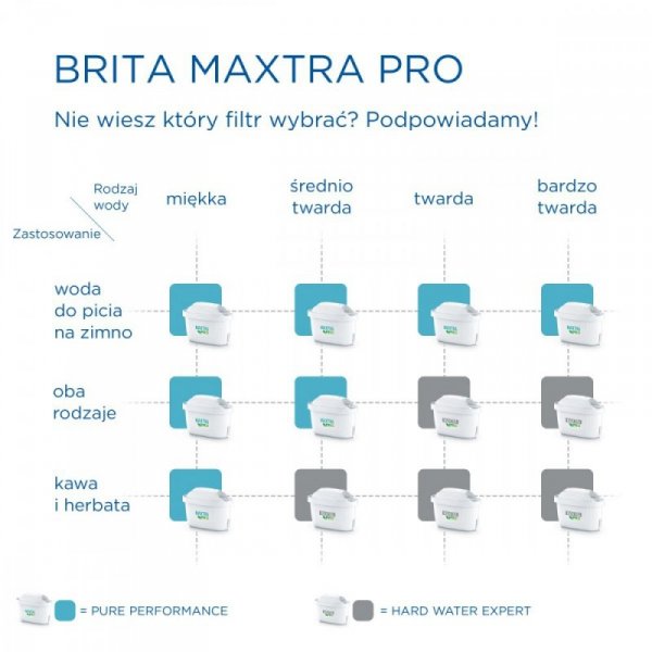 Brita Wkład wymienny Maxtra PRO Hard Water Expert 3+1 sztuka