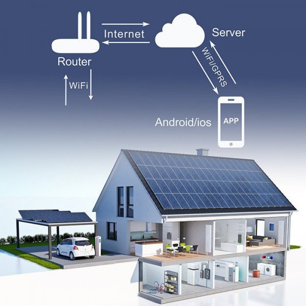 Qoltec Przekaźnik 63A na szynę DIN z licznikiem energii elektrycznej |  eWeLink od Sonoff | Wi-Fi | Dioda LED