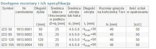 DYBEL DO MOCOWANIA W STYROPIANIE IZO 120MM
