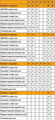 Spodnie robocze jeans męskie z wzmocnieniami -100% bawełna-FIRI : Rozmiar - W38-L34