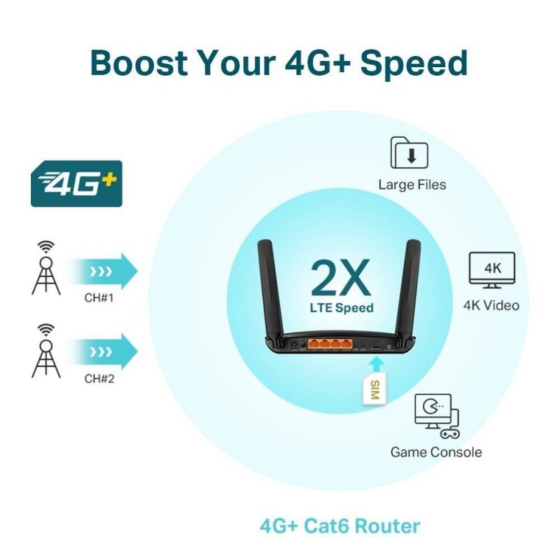 TP-LINK ROUTER MR600 4G+ LTE CAT. 6 WIFI AC1200 LAN/WAN-1GB