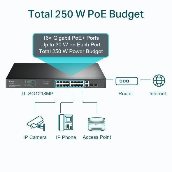 TP-LINK SWITCH SG1218MP 16XGE POE+ 2XGE 2XSFP