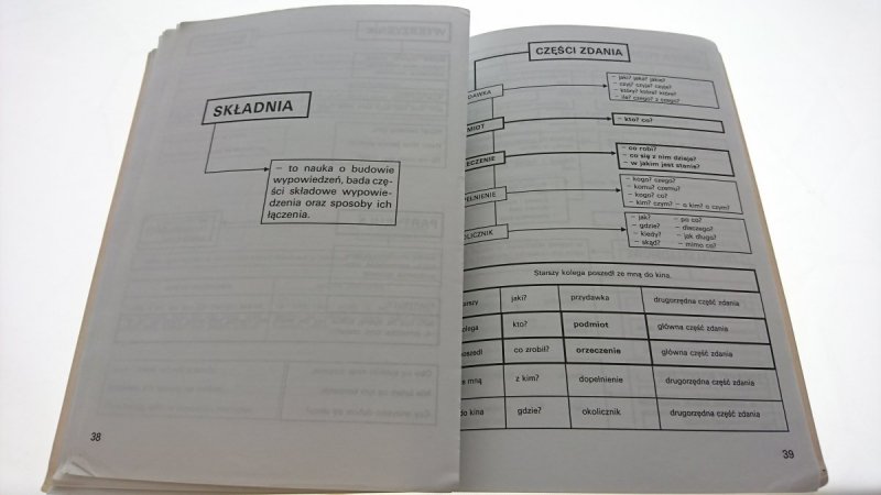 GRAMATYKA NA BARDZO DOBRY 2001