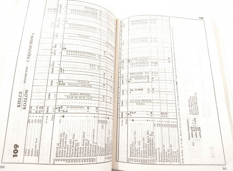 SIECIOWY ROZKŁAD JAZDY POCIĄGÓW PKP 31.V.1987-28.V.1988