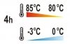 POJEMNIK TERMOIZOLACYJNY CATERINGOWY 30L YATO YG-09250 YG-09250