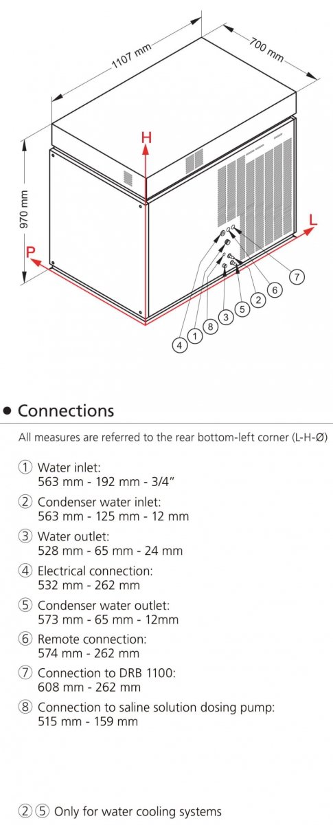 Łuskarka Frozen Ice | 1500 kg/24h | system chłodzenia wodą | 400V | SM3300W