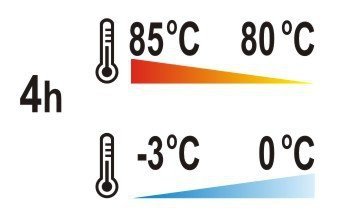 POJEMNIK TERMOIZOLACYJNY CATERINGOWY 30L YATO YG-09250 YG-09250