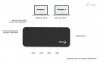 i-tec Universal KVM HUB 2x USB-C + 2x USB-A 3.0