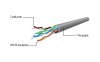 Kabel sieciowy UTP Gembird PP6U-0.5M/R kat. 6, Patch cord RJ-45 (0,5 m)