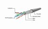 Kabel sieciowy FTP Gembird PP22-0.25M kat. 5e, Patch cord RJ-45 (0,25 m)