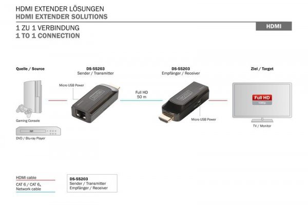 Digitus Mini Przedłużacz/Extender HDMI do 50m po skrętce Cat.6/7, 1080p 60Hz FHD, HDCP 1.2, z audio (zestaw)