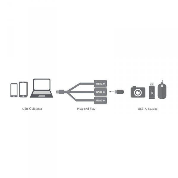 LogiLink Hub USB-C 3.1, 3 porty