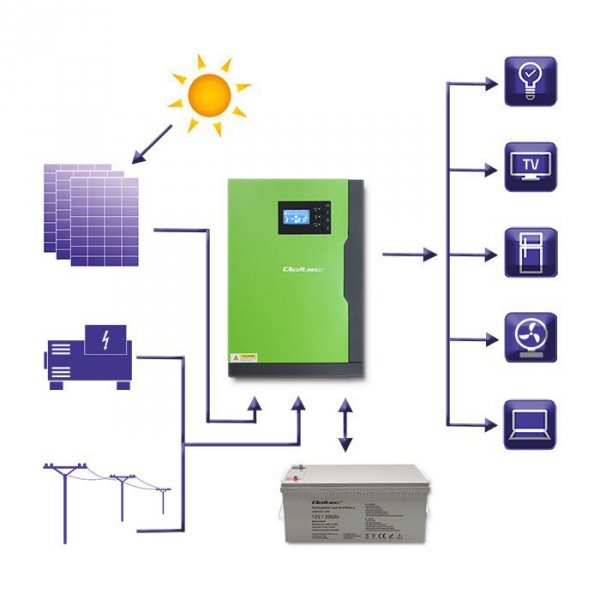 Qoltec Hybrydowy inwenter solarny Off-Grid 5,5kW | 100A | 48V | MPPT |  Sinus