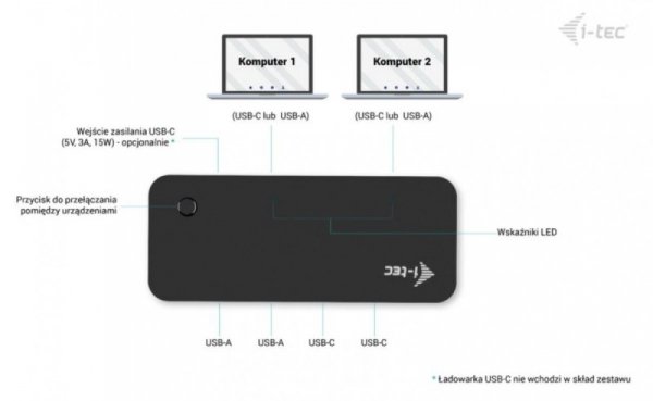 i-tec Universal KVM HUB 2x USB-C + 2x USB-A 3.0