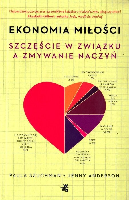 Ekonomia miłości