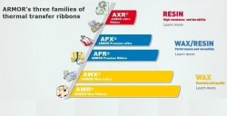 ARMOR Taśma termotransferowa, AXR7+ żywiczna, 60mm x 600m, czarny