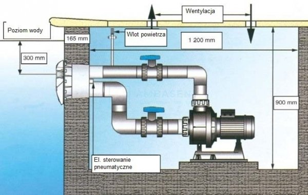 PRZECIWPRĄD V-JET 66 M3/H 400V 