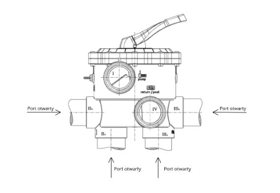Zawór 6-drożny boczny V6  z gwintem  1 1/2" Praher 130751 3,5bar SM10 3 ABS - bez przyłączy
