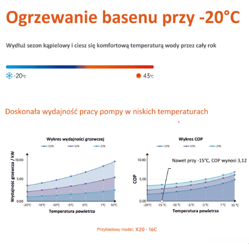 Inwerterowa pompa ciepła Fairland InverX20 - 14 kW