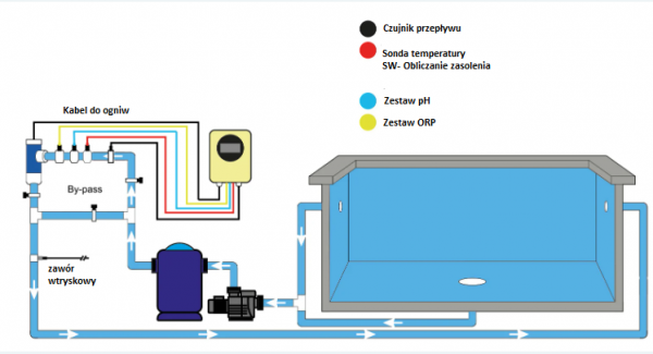 Hydrolizer VA HYDROSALT 15