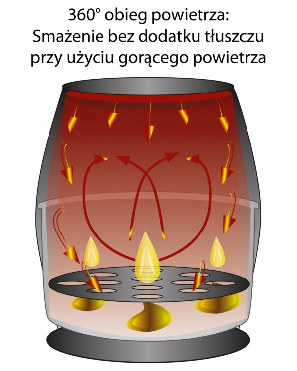 Frytkownica beztłuszczowa Clatronic FR 3782 H