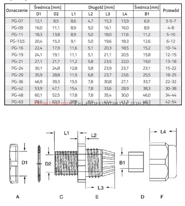 Dławik - przepust kablowy izolacyjny PG9 4-8mm