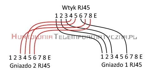 Rozdzielacz portu RJ45 ekranowany 1xLAN 10/100 + 1xTEL ISDN