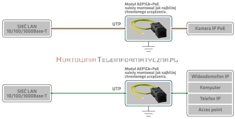 ATTE Moduł zabezpieczający sieć 1Gbit Ethernet PoE 802.3af/at przed przepięciami