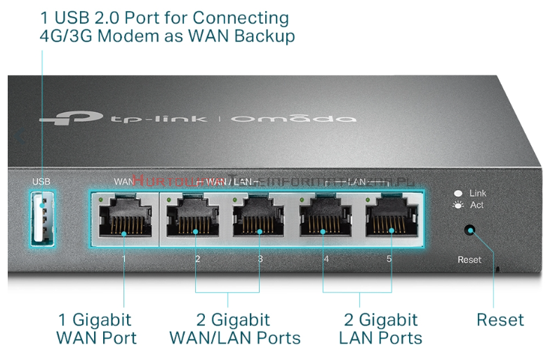 TP-LINK Router ER605, MultiWAN/LAN Gigabit, VPN, Omada