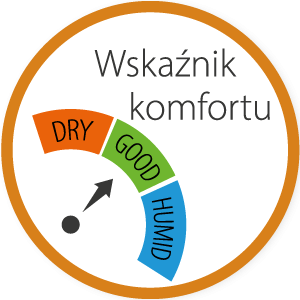 Stacja pogodowa METEO SP104