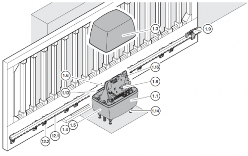 Napędy do bram wjazdowych