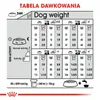 ROYAL CANIN CCN Mini Exigent 1kg