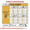 ROYAL CANIN Chihuahua Adult 1,5kg