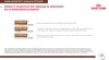 ROYAL CANIN Gastrointestinal Fibre Response 4kg