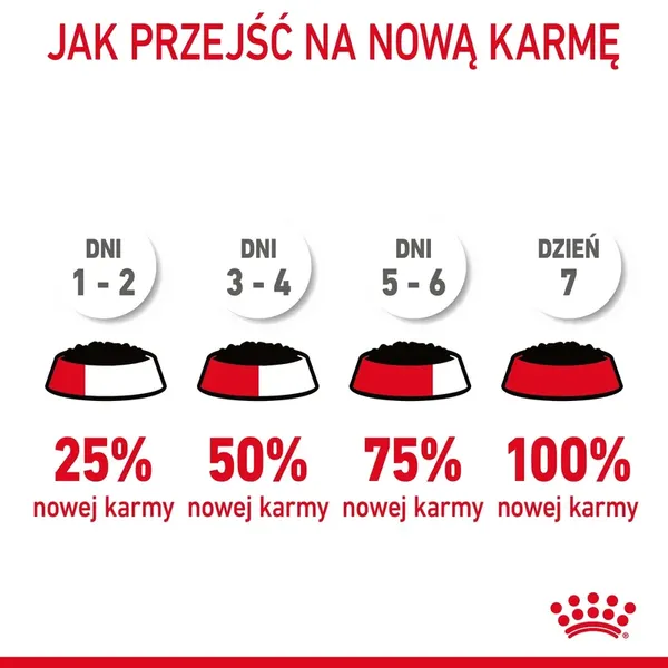 ROYAL CANIN Intense Beauty Gravy 12x85g