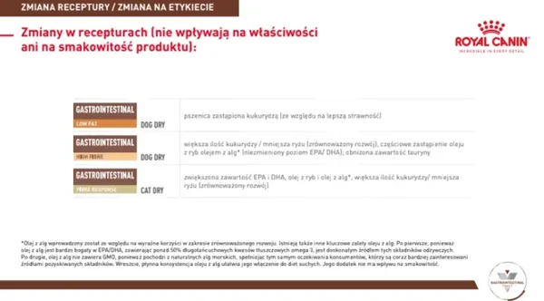 ROYAL CANIN Gastrointestinal Low Fat 1,5kg