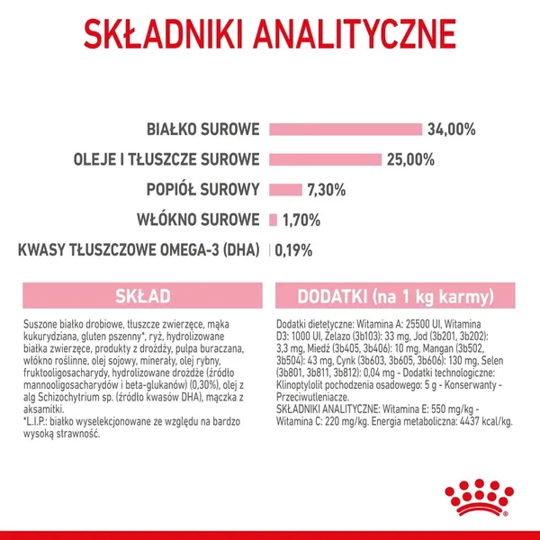 ROYAL CANIN Mother & Baby Cat 400g