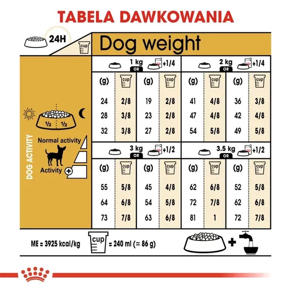 ROYAL CANIN Chihuahua Adult 1,5kg